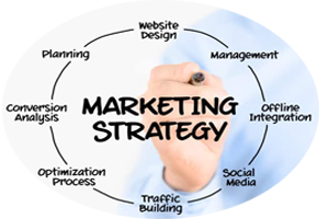 marketing-strategy